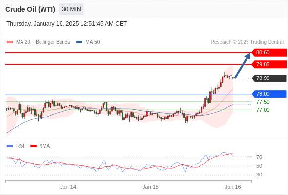 2025年1月16日-Trading Central每日策略早报