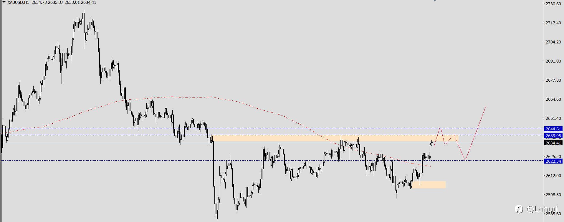 PLAN TRADE 2/1/25