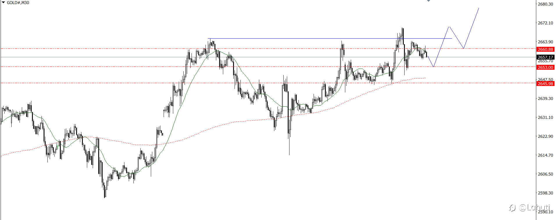 PLAN TRADE 9/1/25
