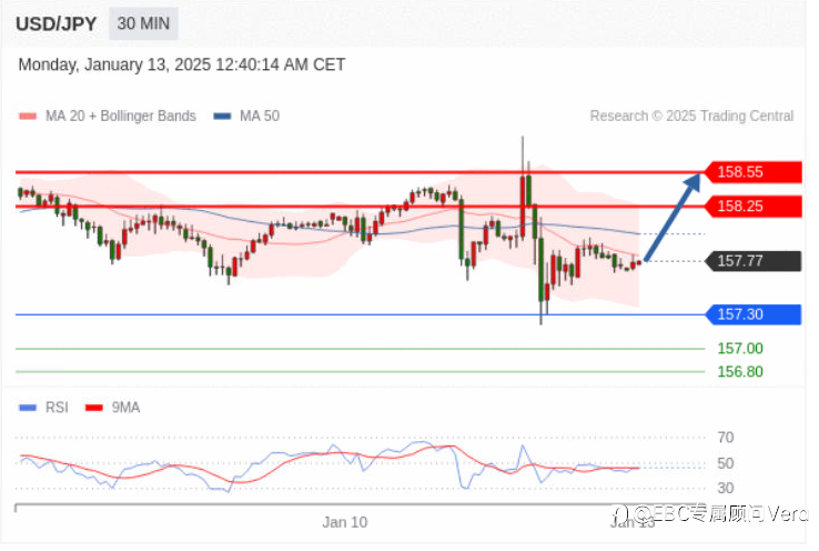 1.13TradingCentral 行情分析