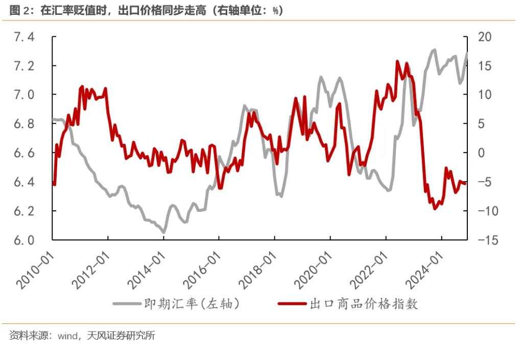 宋雪涛：人民币应该升值，而不是贬值