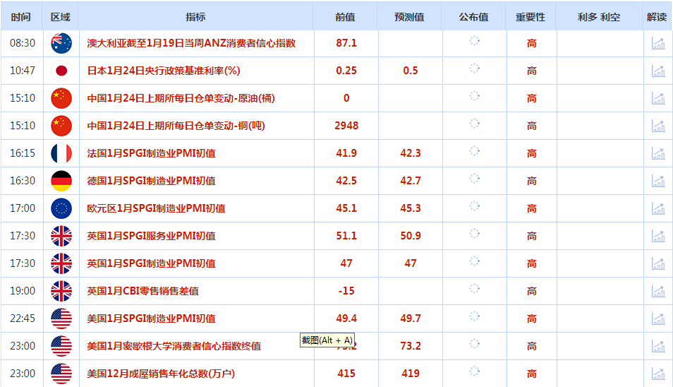 CWG资讯:特朗普呼吁全球央行降息,美元周四下跌,金价探底回升