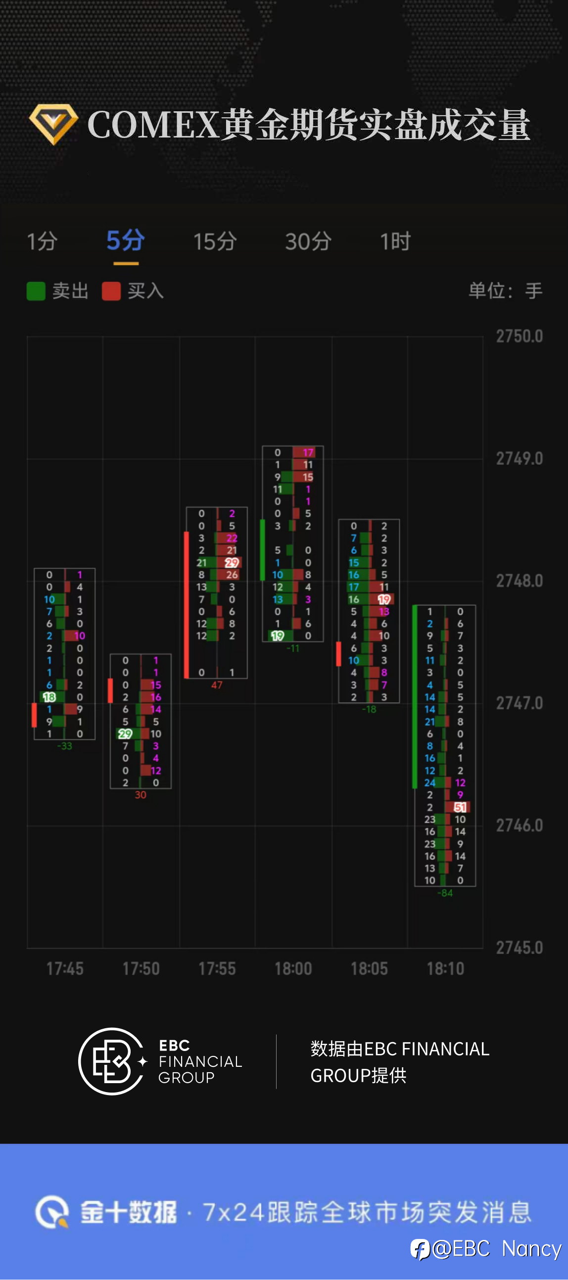 COMEX黄金期货实盘成交量