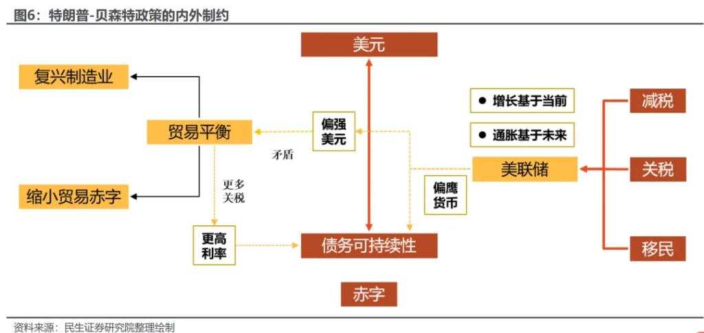 美元：谁来给“史诗级上涨”降降温？