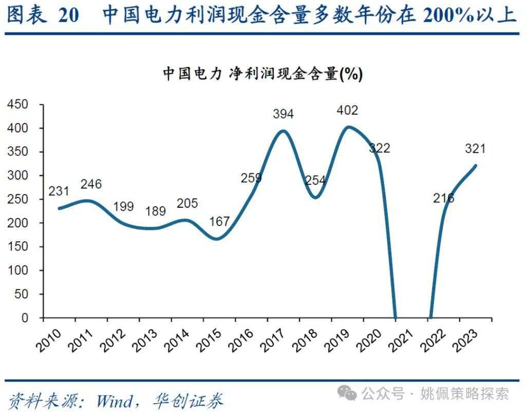 红利背后的长线大钱——中信金融资管计划简析