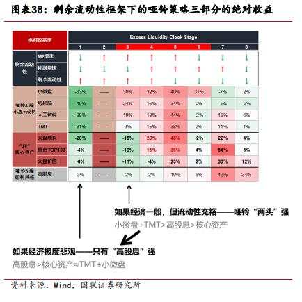 国联包承超的“2025年A股展望”：上半年关注核心资产，下半年看好哑铃策略