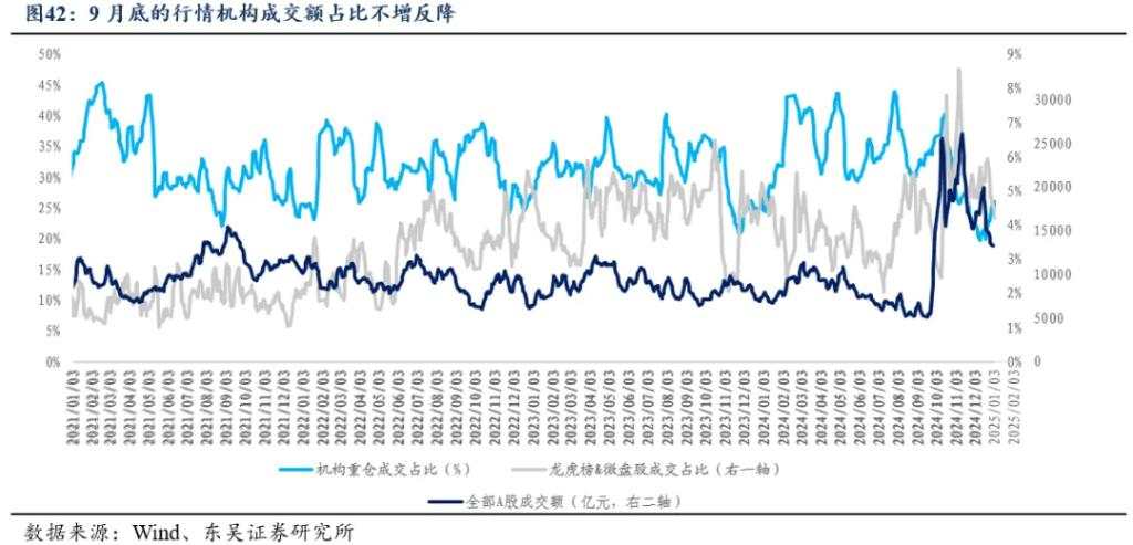 2025年十大“不一致”预期