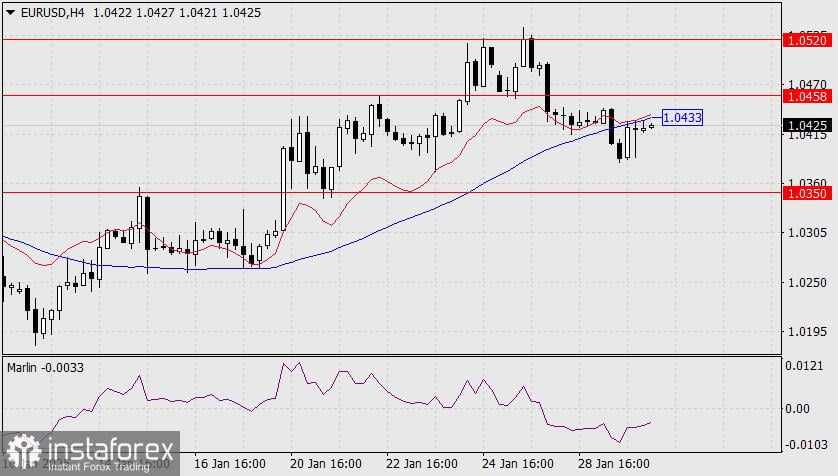 Prediksi untuk EUR/USD pada 30 Januari 2025