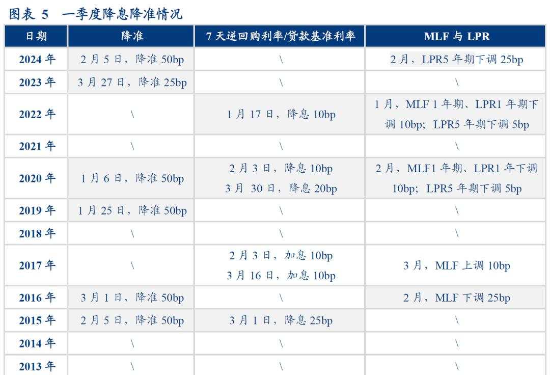 数据真空期里的十大关注