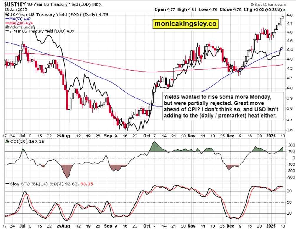 Short squeeze again or true reversal finally?