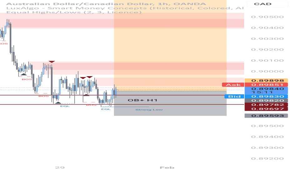 AUDCAD LONG