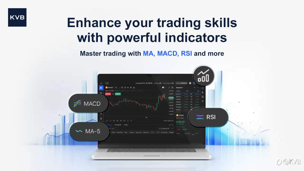 Get more from your trading! 🔥