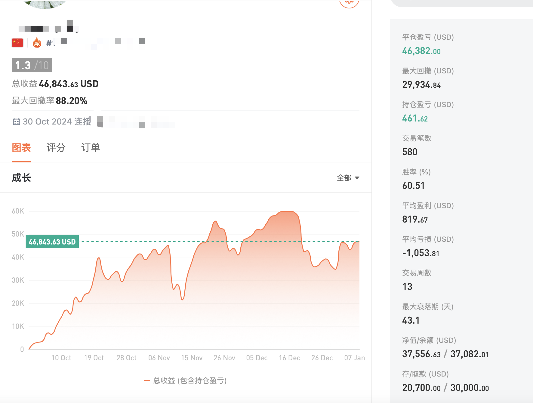 张志邻1.9金价依旧偏向看涨,日内等待回调企稳做多