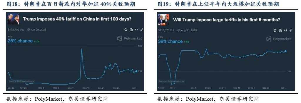 2025年十大“不一致”预期