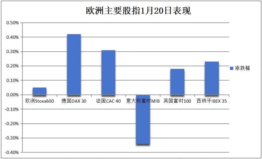 美国股债休市，中国资产急涨，人民币升穿7.28元，欧洲汽车和银行股普涨