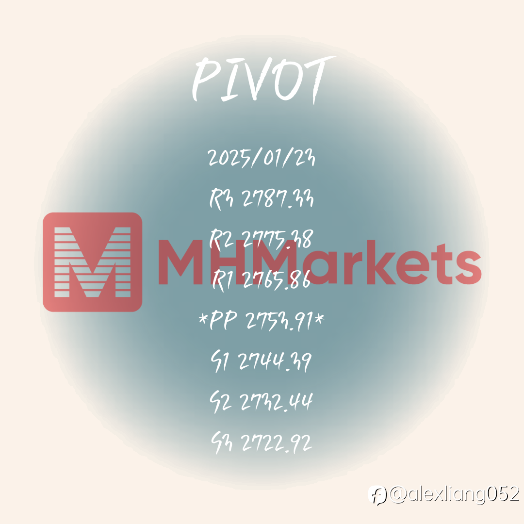 0123黄金PIVOT
