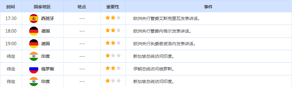 CWG资讯:美联储官员鸽派表态打压美元周四下跌,金价升至一个多月高点