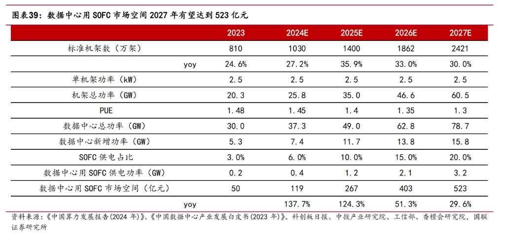 AI 供电设备需求高增，算力与电力齐飞