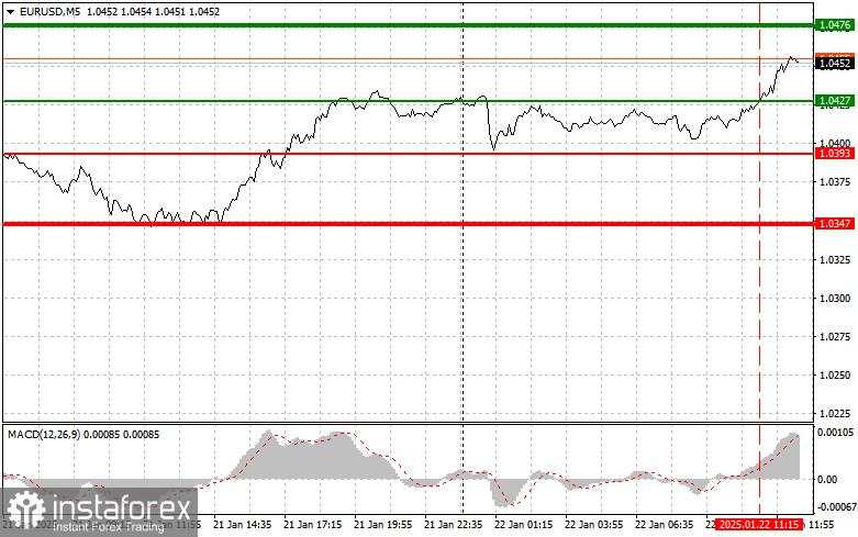 EUR/USD: Tips Trading Sederhana untuk Trader Forex Pemula pada 22 Januari (Sesi AS)