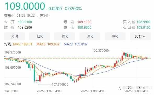美国“小非农”低于预期,2025美联储降息路径逐渐明朗