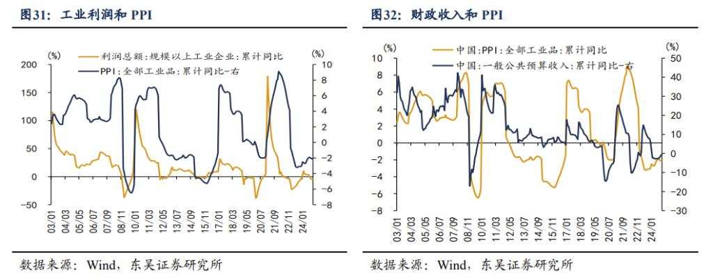 2025年十大“不一致”预期