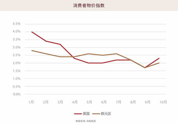 EBC研究院|特朗普2.0时代 黄金长期趋势不可逆