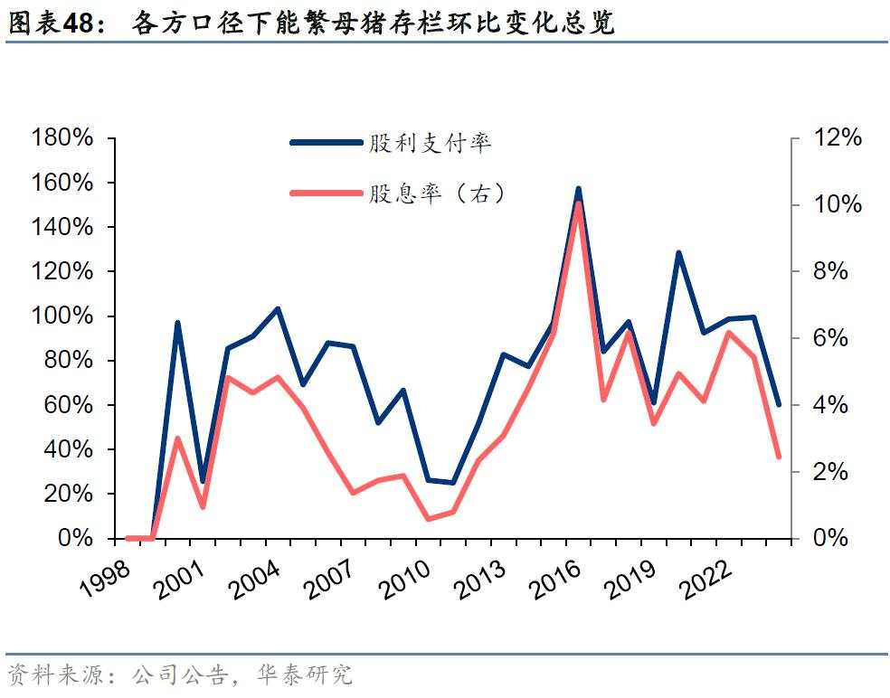 当前还有哪些高股息值得关注？