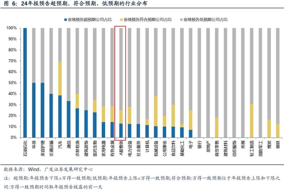 两个靴子先后落地