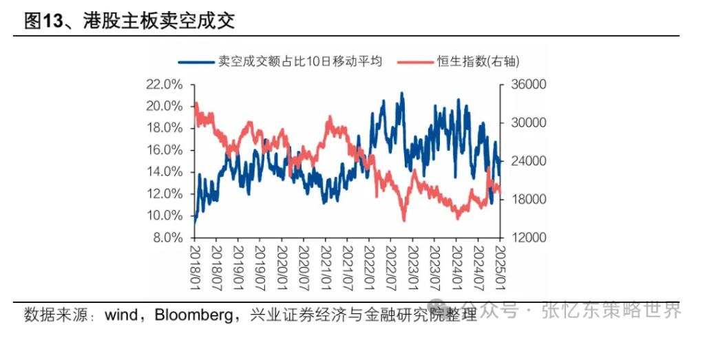 张忆东：港股当前又到了“流泪撒种”时