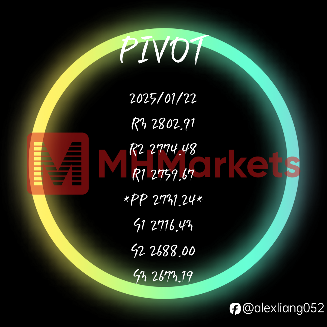 0122黄金PIVOT