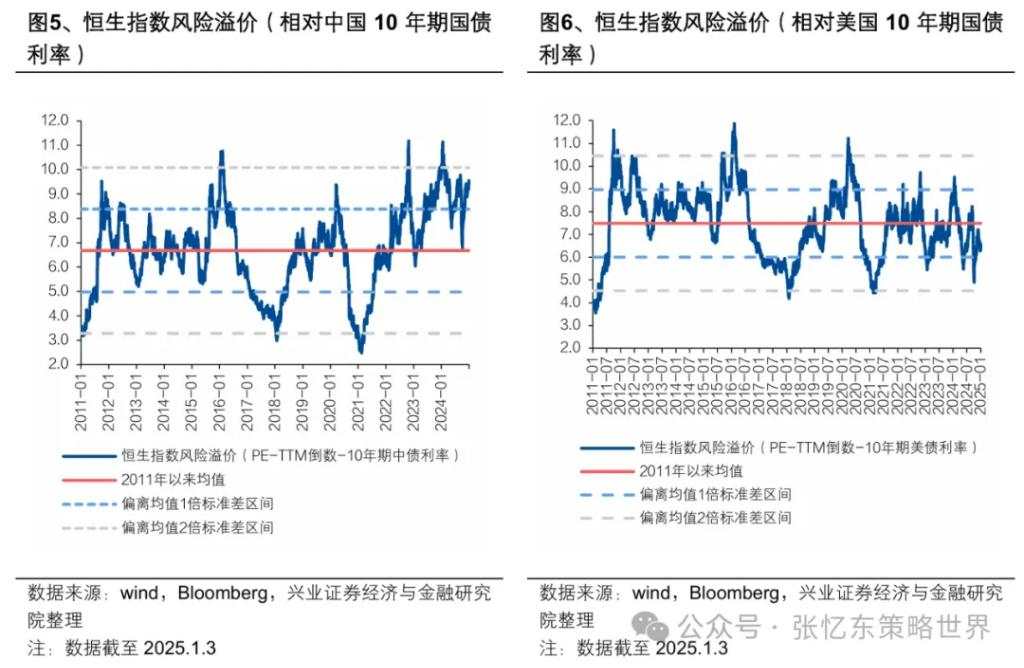 张忆东：港股当前又到了“流泪撒种”时