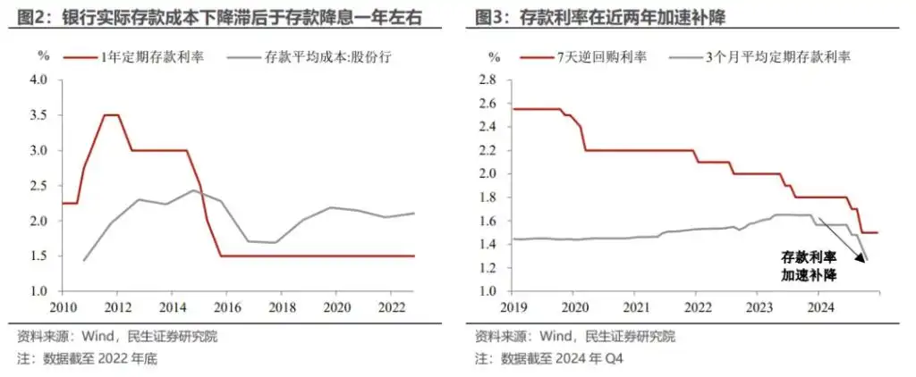 开年货币宽松的三条线索