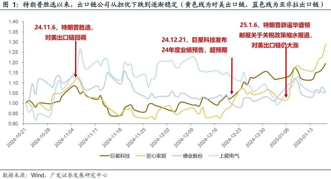 两个靴子先后落地