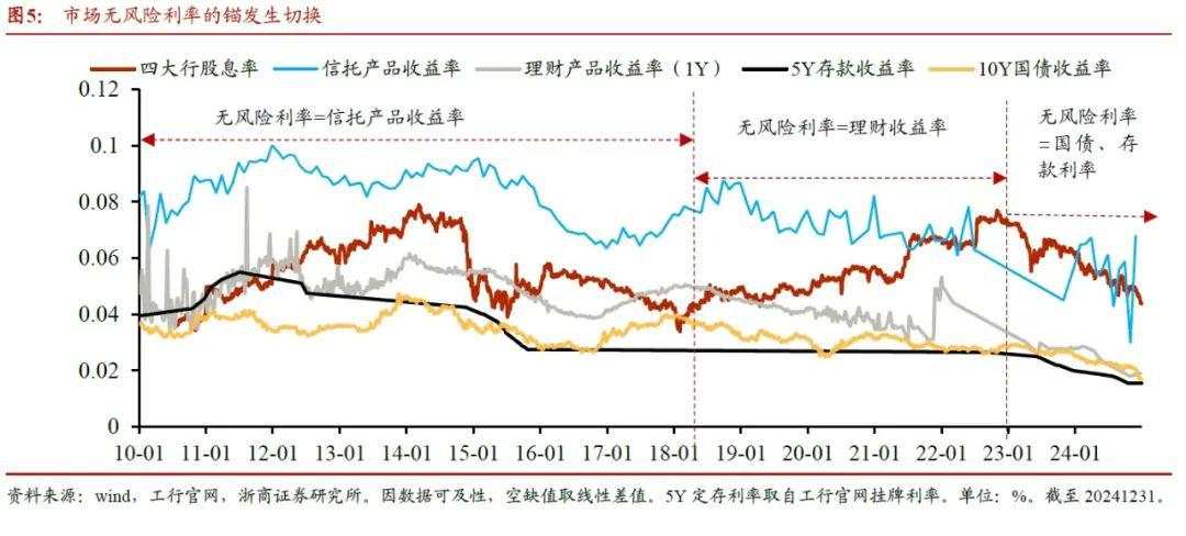 2025年银行股还能再涨吗？