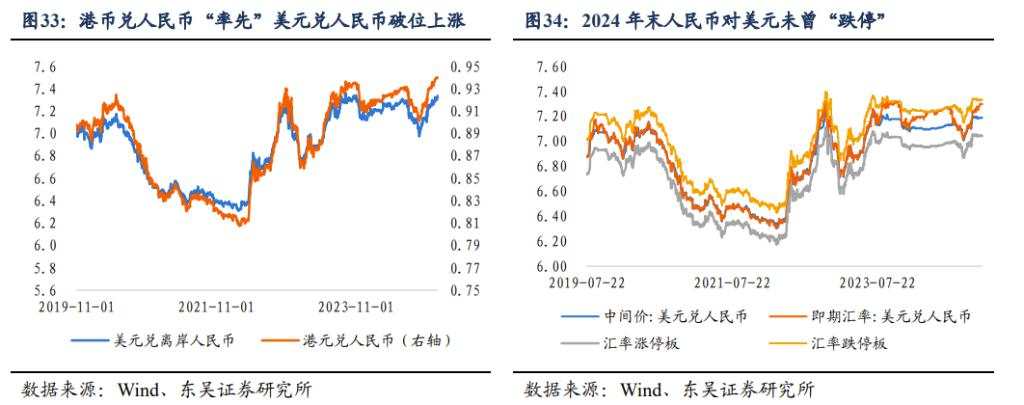 2025年十大“不一致”预期