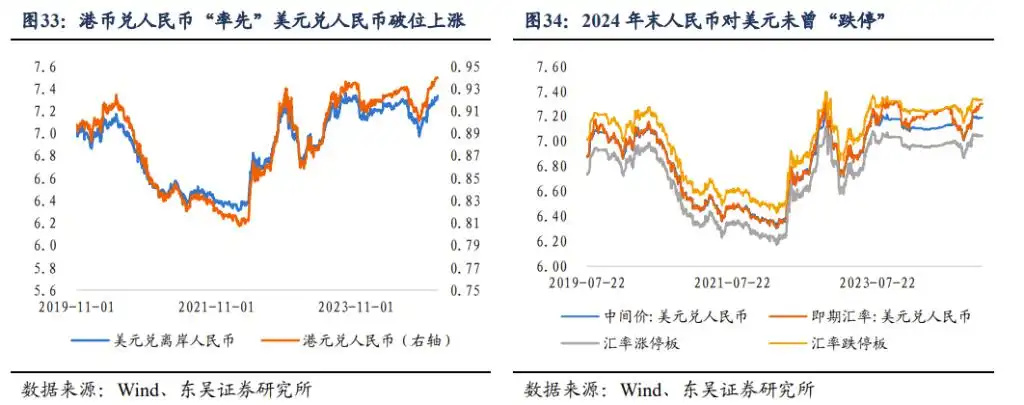 2025年十大“不一致”预期