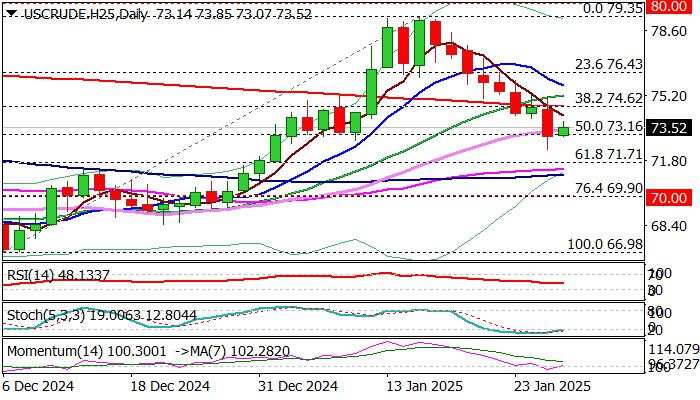 WTI Oil outlook: Bears are taking a breather [Video]