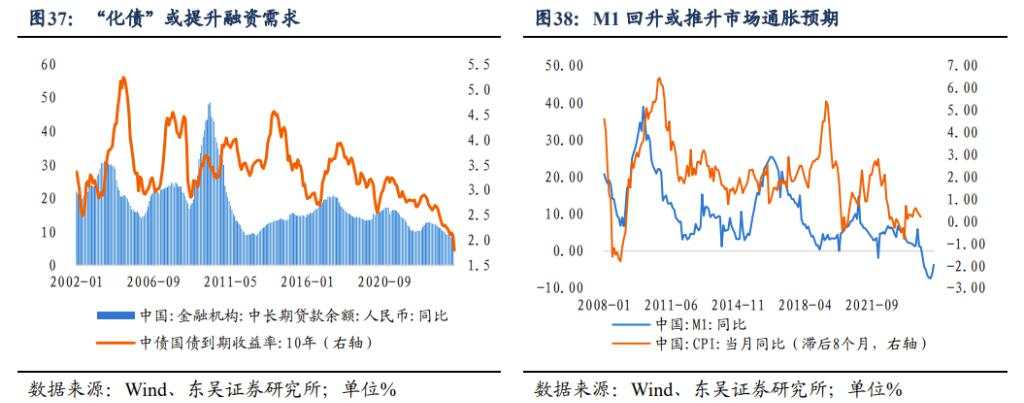 2025年十大“不一致”预期