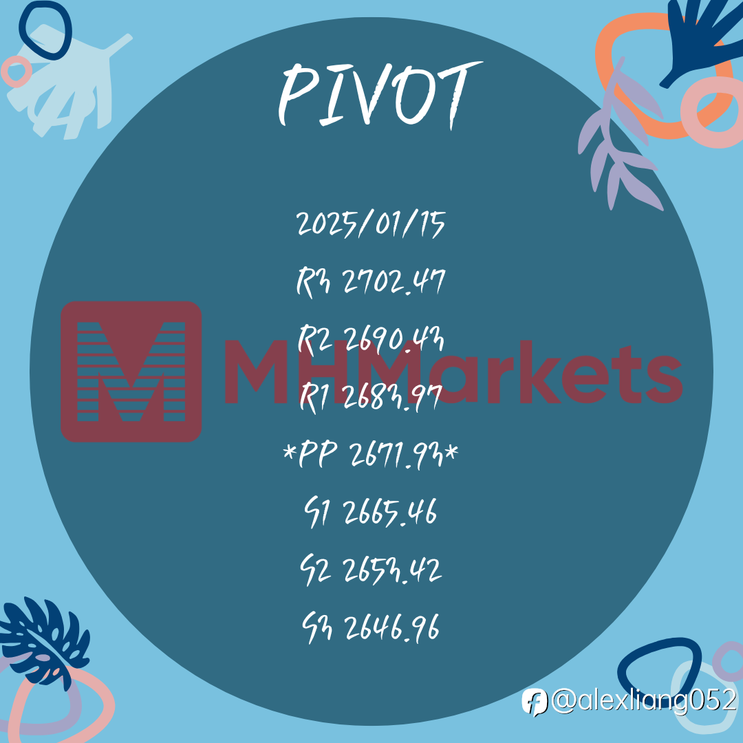 0115黄金PIVOT