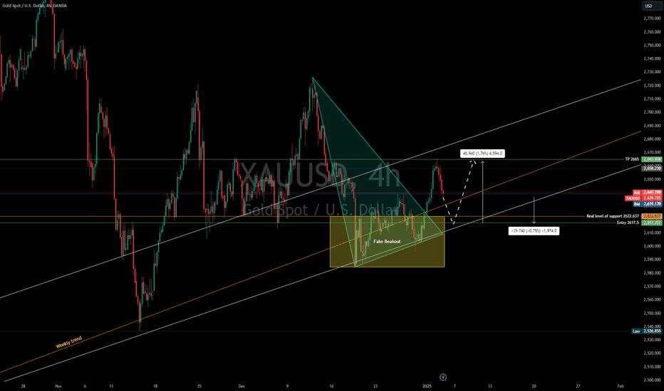 Gold 4 hour chart Long 05 January target 460 pips