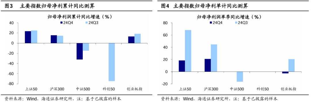 年报预告中有何看点？