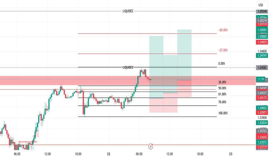 EURUSD 22-01-25