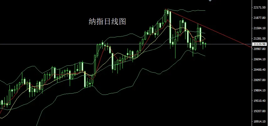 1月10日:日线三角临非农,金银尝试高空