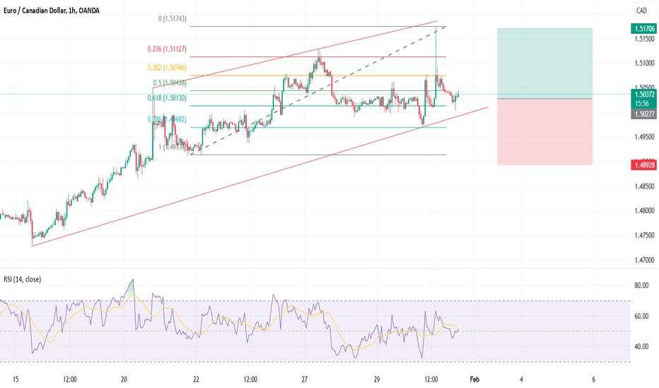 EURCAD - Long Trade