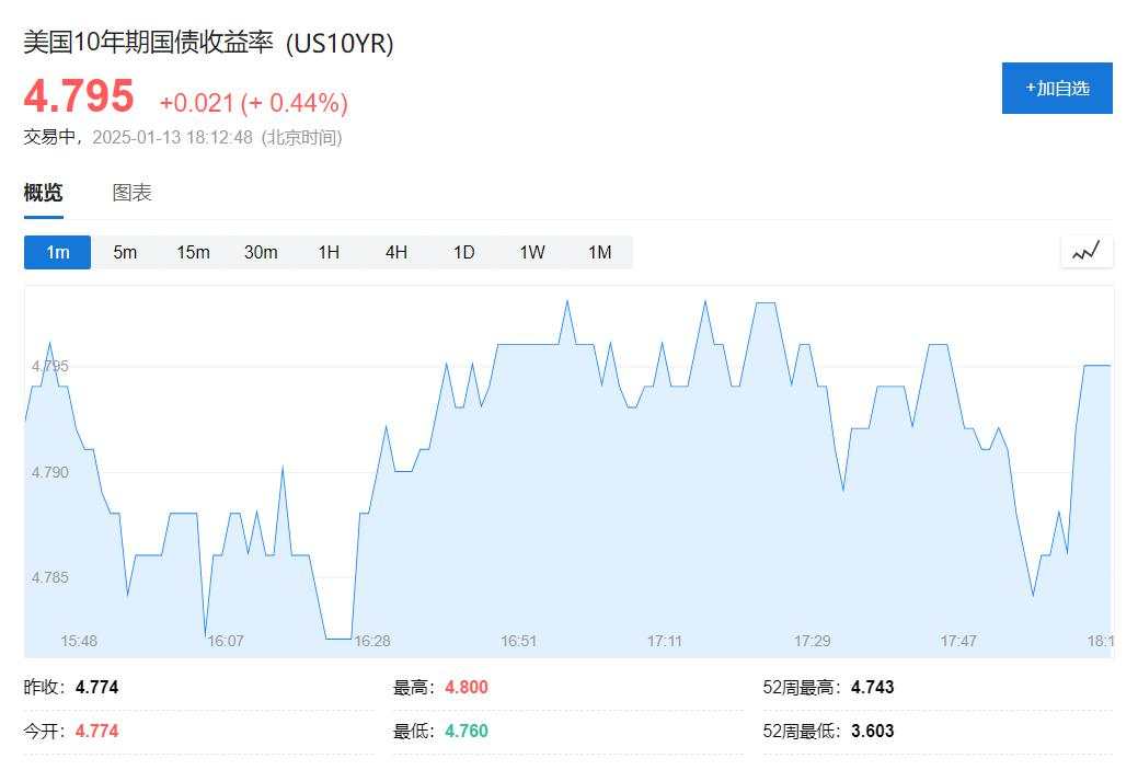 芯片、科技、量子计算股拖累纳指，标普尾盘转涨，欧美债市再跌，美油涨3%