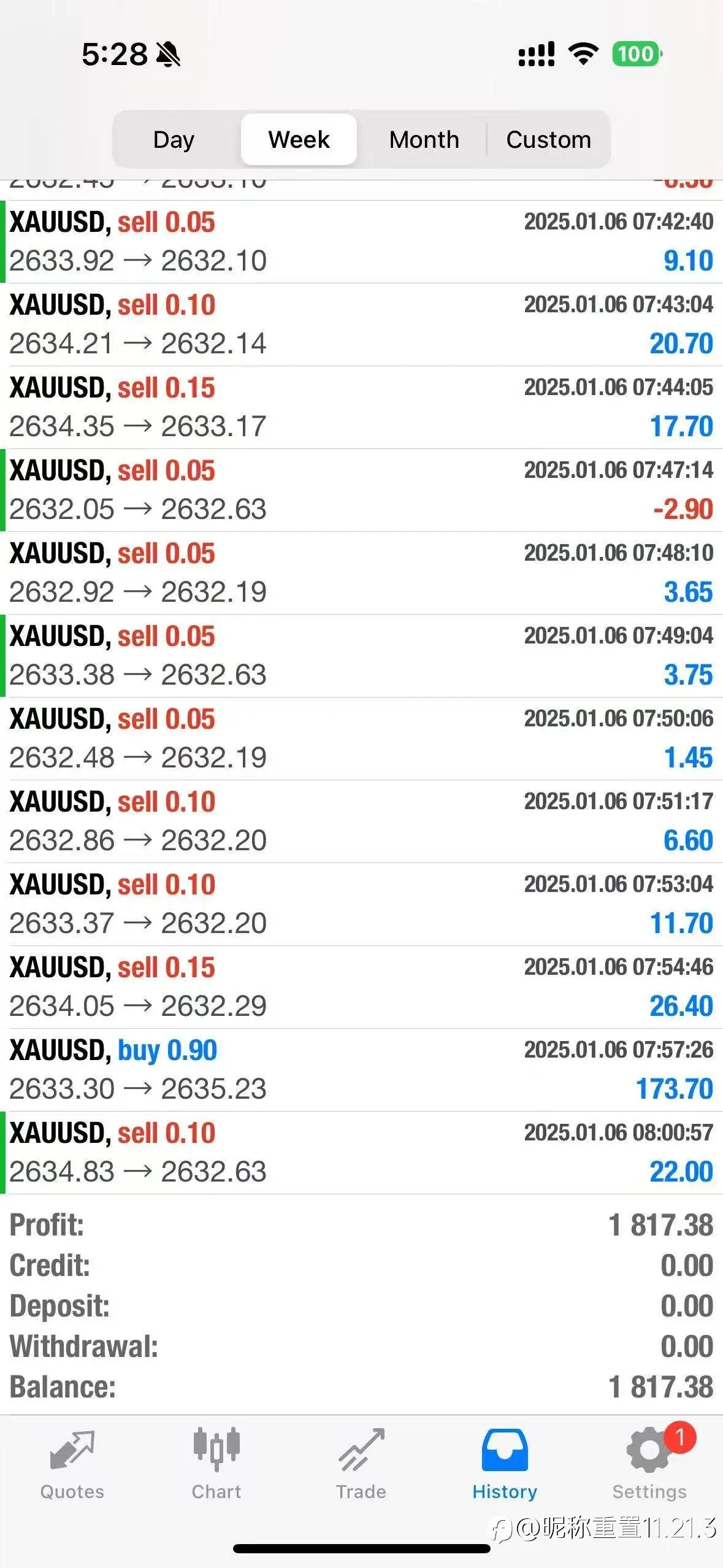 amazing profit