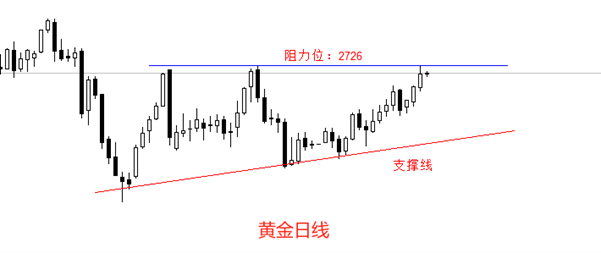 ATFX金属:黄金冲高至2724美元,逼近震荡区间上限