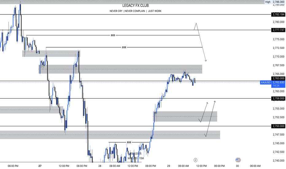 XAU/USD M15 Technical key points