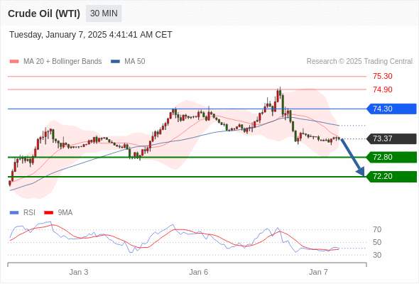 2025年1月7日-Trading Central每日策略午报