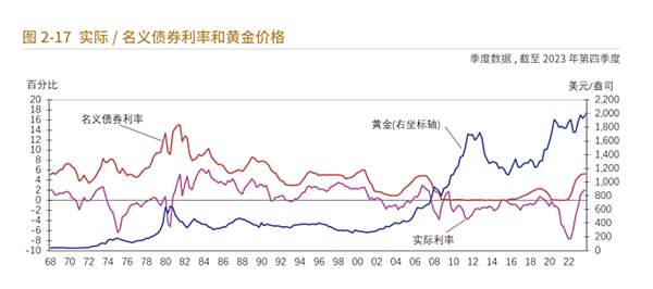 《EBC黃金年鑒》深度解析：2025年黃金走勢展望及配置策略